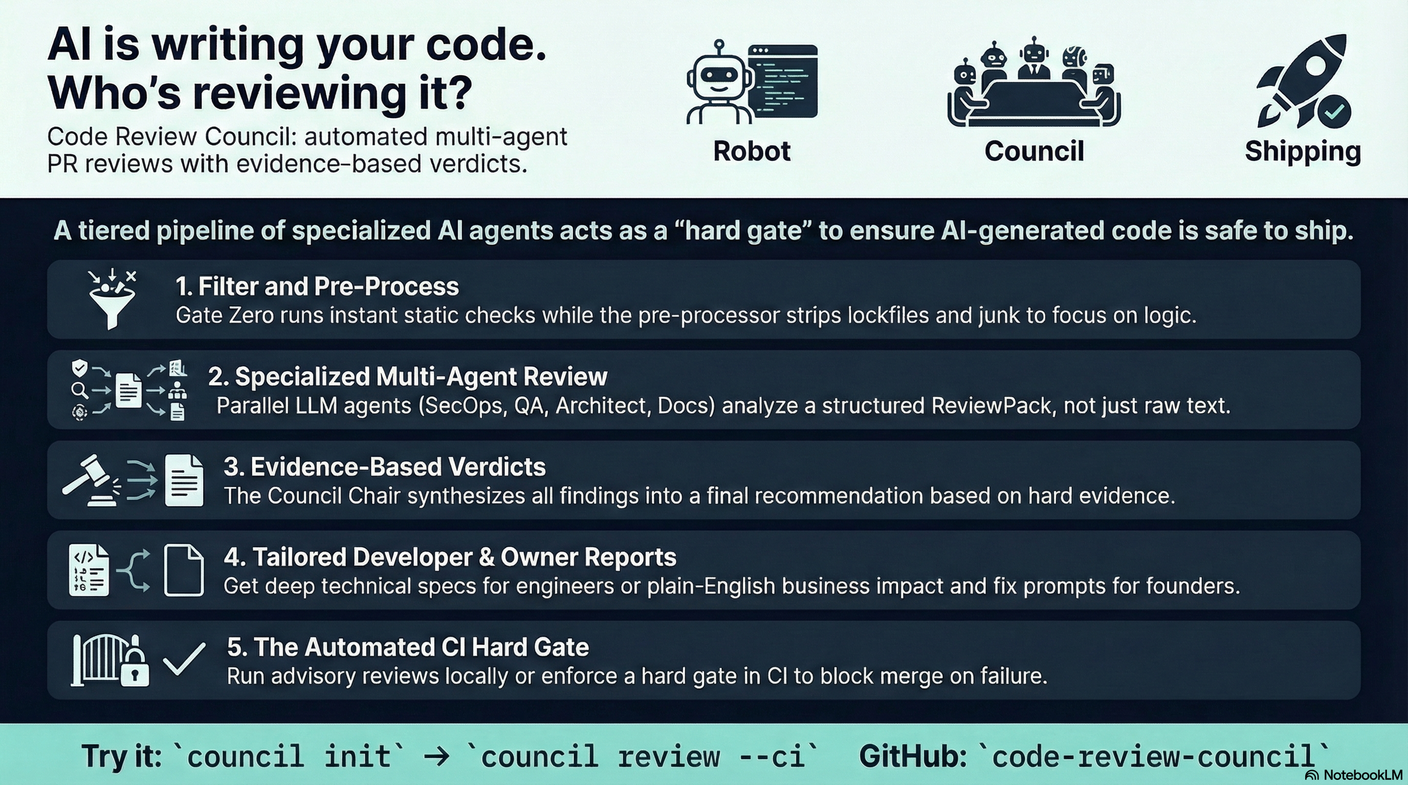 AI is writing your code — who is reviewing it?