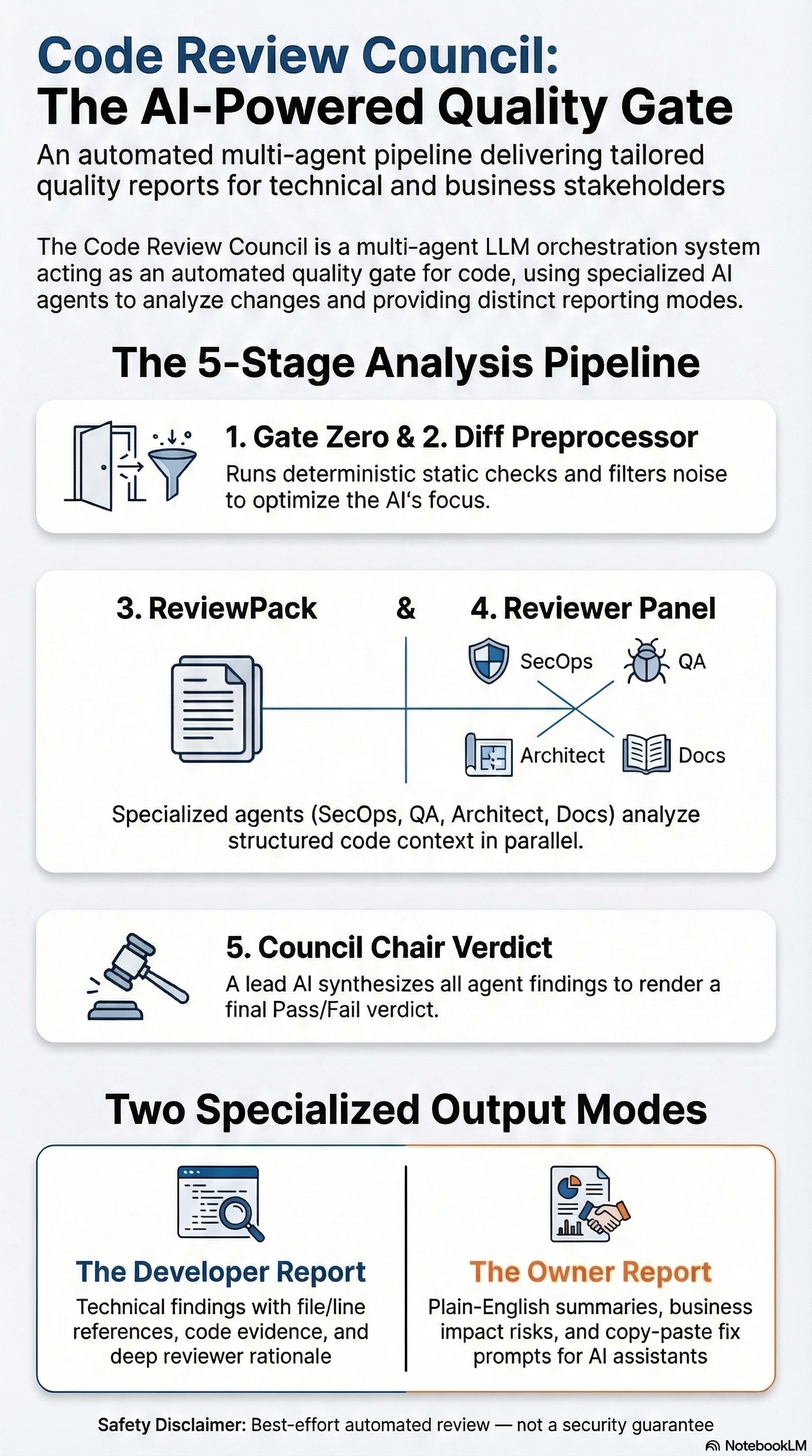 5-stage pipeline and two output modes